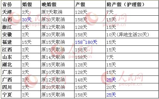 12省份计生新政出台