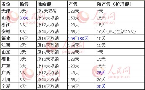 北京计生新政策