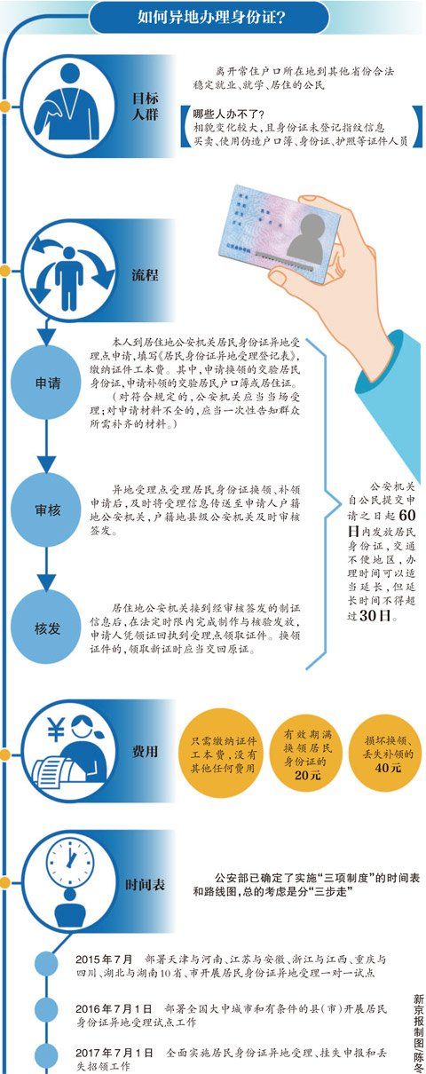 北京异地办理身份证流程