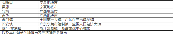 一二三线城市最新划分标准11