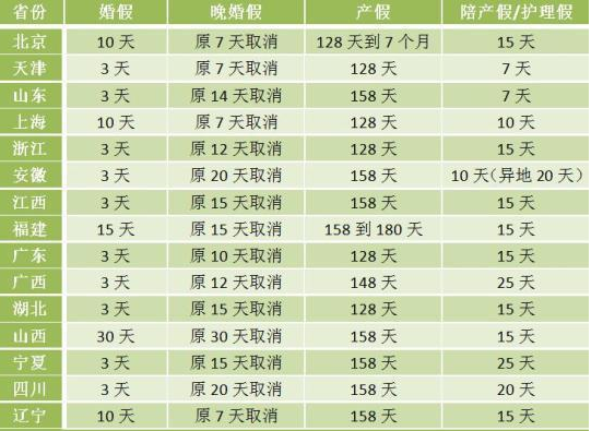 2016年北京产假新规定