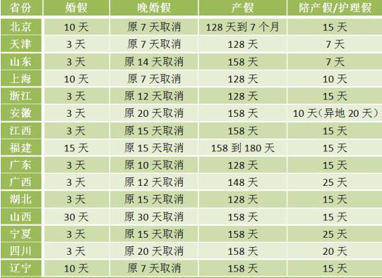15省改计生条例