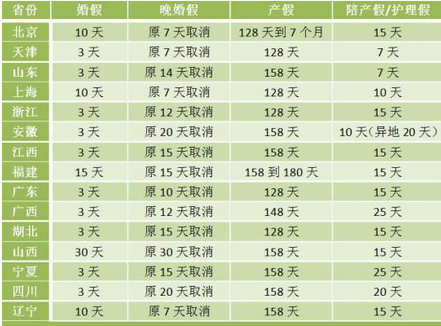 2016年北京婚假几天