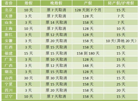 15省份改计生条例