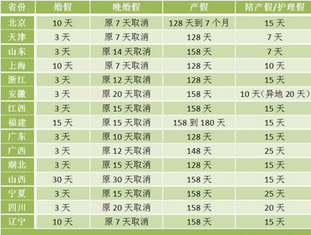 2016北京婚假多少天