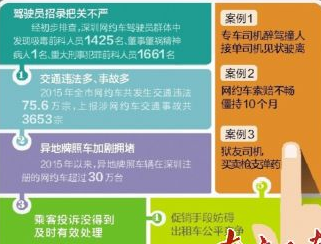 深圳清理异地牌照