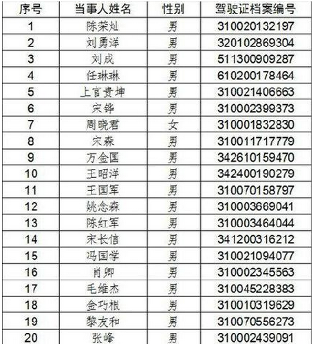上海终生禁驾名单