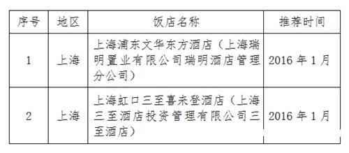 五星级旅游饭店申报资格公示1