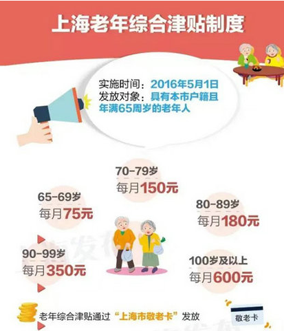 上海老人综合补贴