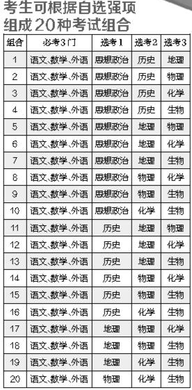 北京高考改革方案