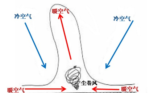 4月20日甘肃遭遇龙卷风2