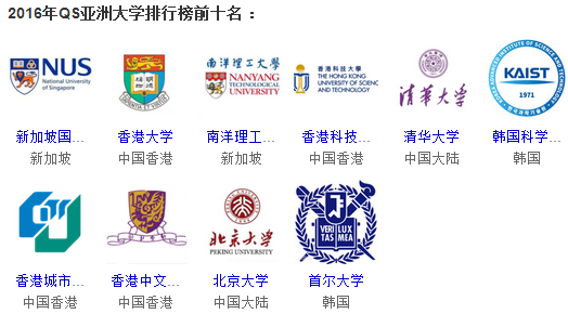 2016亚洲大学排名榜
