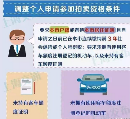 上海拍牌新规