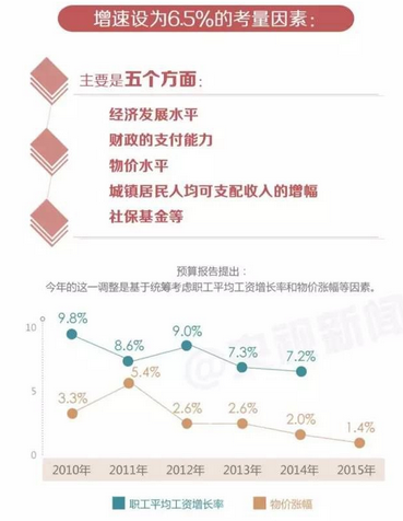 2016江苏退休养老金调整细则