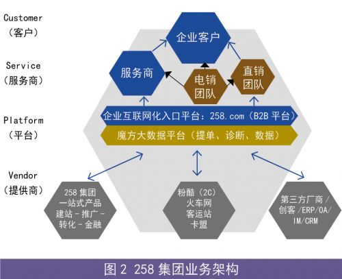 258集团庄永梁： 为企业互联网化赋能3