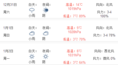 上海2017年元旦天气预报