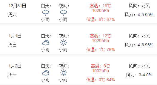 杭州2017年元旦天气预报