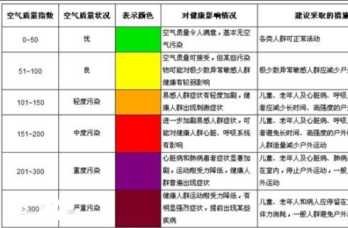 空气质量最差10城