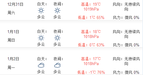 2017元旦丽江天气预报