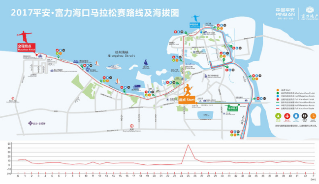 海口马拉松2017线路图