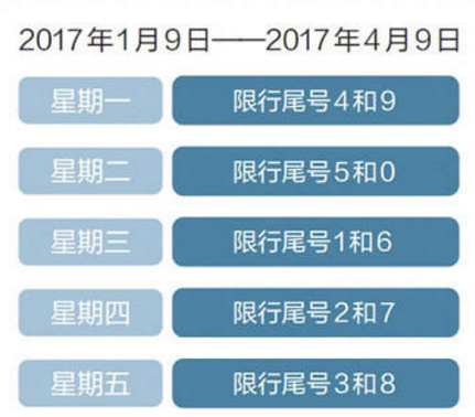 2017年北京限行规则