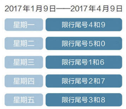 2017年北京限号最新通知