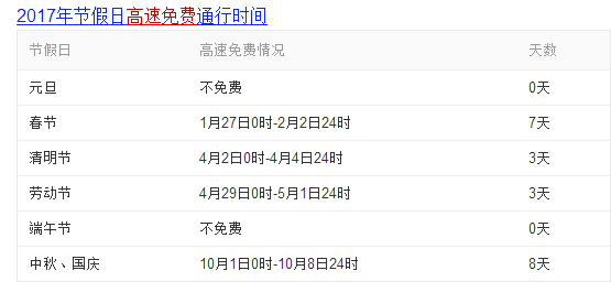 2017年哪几个节假日高速免费