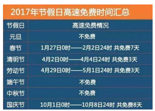 2017免过路费时间