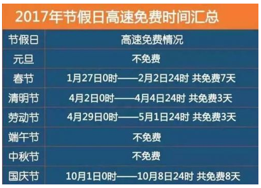 2017节假日高速免费时间表
