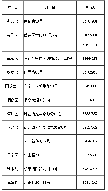 南京民政局周末上班吗