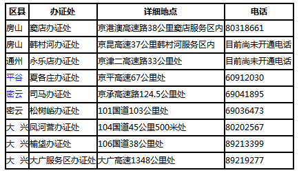 北京进京证办理地点