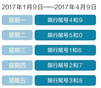 2017年北京限号安排