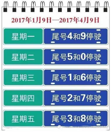 2017年北京限行车号