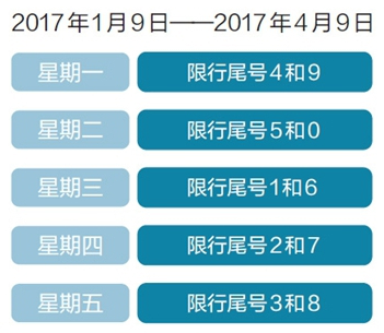2017年北京限行政策1