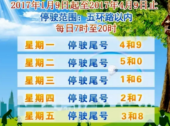 2017年北京限行范围