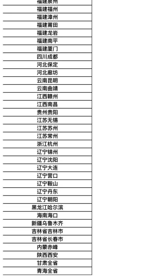 哨子代理即将全面涨价 最后二天你还在等什么7