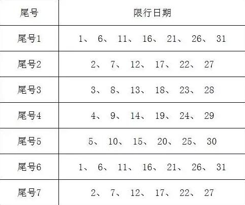 2017年西安限号通知