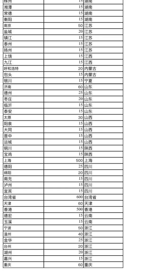 哨子代理即将全面涨价 最后二天你还在等什么5