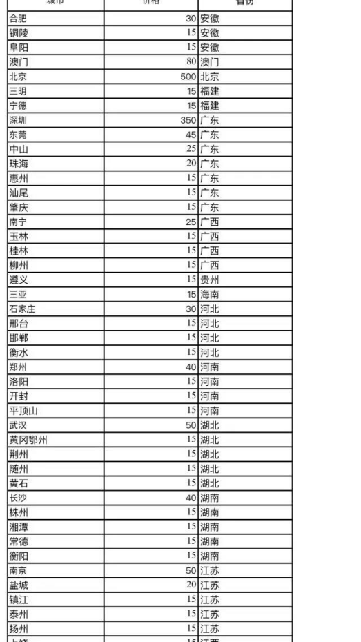 哨子代理即将全面涨价 最后二天你还在等什么4