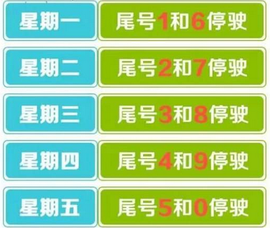 2017年北京限号处罚规定