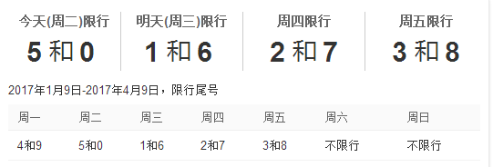 北京限行车号新规定
