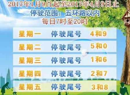 违反北京限号怎么处罚