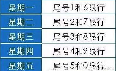 2017年石家庄限号政策