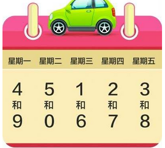 2017年保定限号最新消息