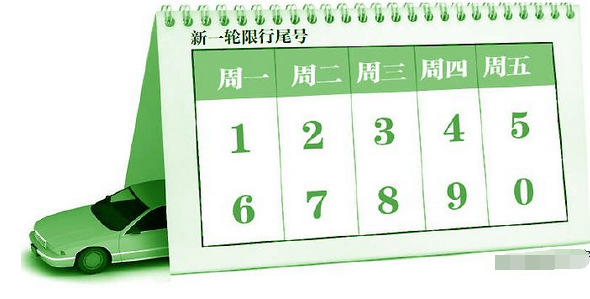 2017天津限号时间安排