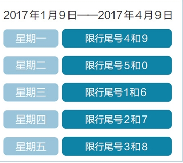 2017北京限行规定