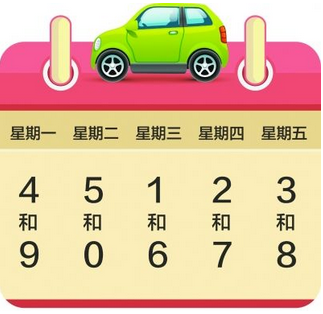 北京车辆尾号限行规定