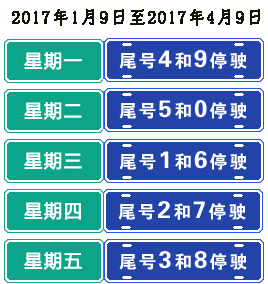北京尾号限行怎么轮换