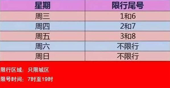 2017唐山限行最新规定