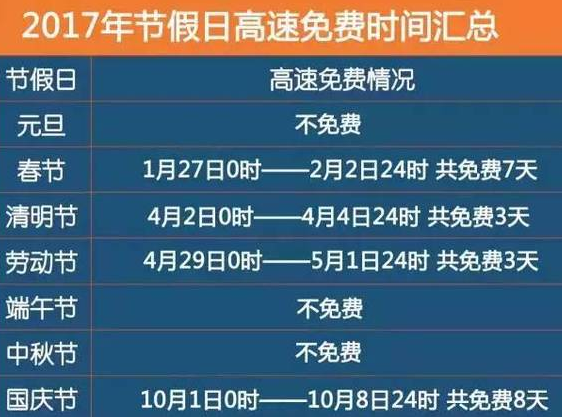 2017年高速公路免费时间通知